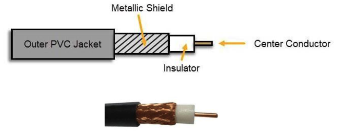 Coaxial Cable
