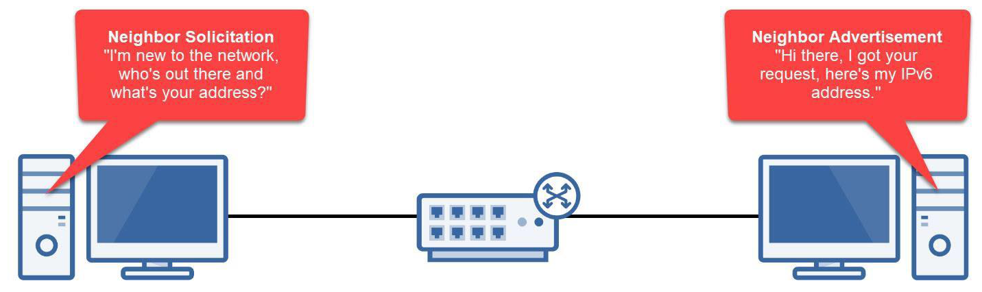 IPv6 NDP