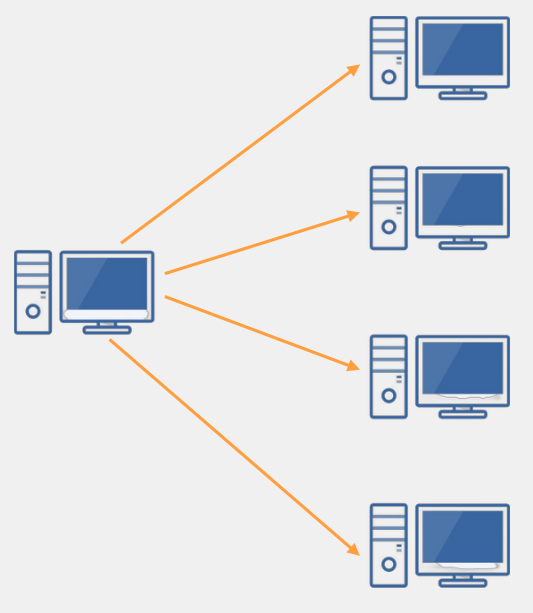 Broadcast Diagram: One sender to all receivers on the network