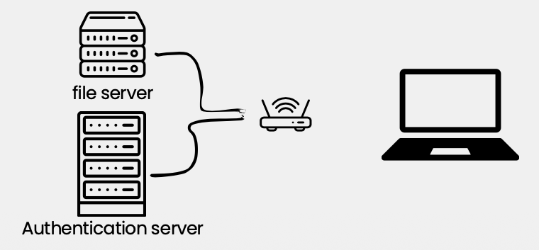 Client-Server architecture diagram