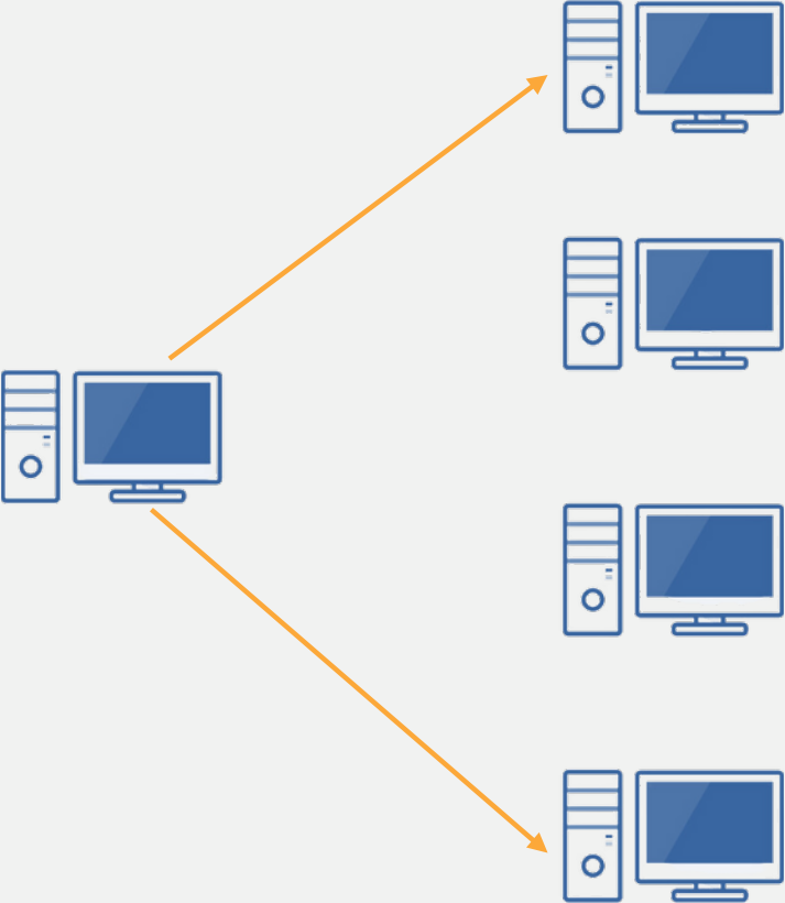 Multicast Diagram: One sender to a specific group of receivers