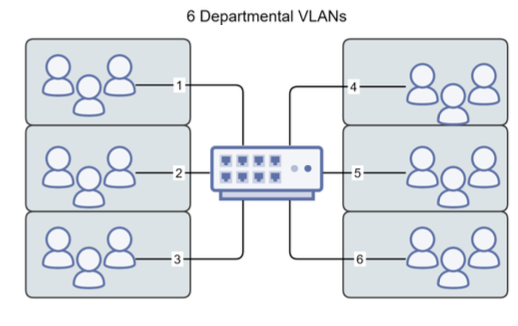 Layer 3 switch diagram showing combined switching and routing
