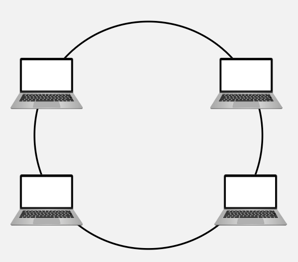 Ring topology diagram showing devices connected in a circular loop