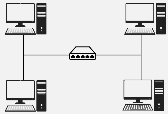 Star topology diagram showing devices connected to a central switch