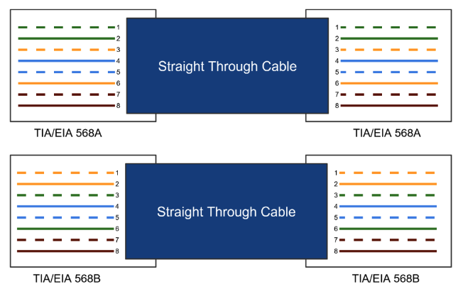 Straight-through cable diagram