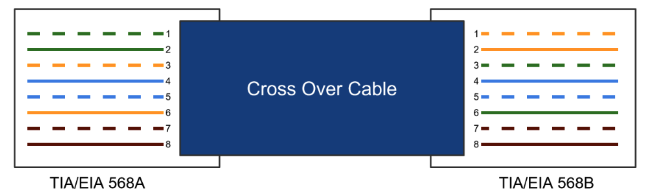 Crossover cable diagram