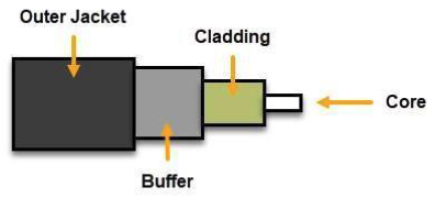 Fiber optic cable diagram 2