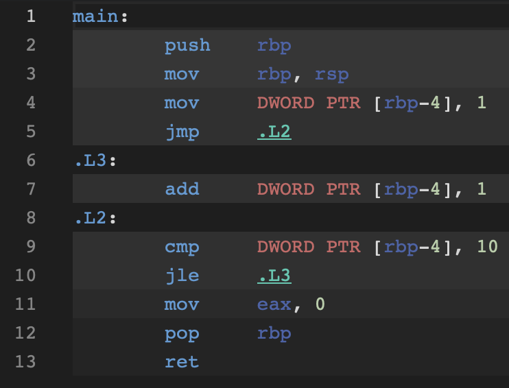 Flowchart of a for loop