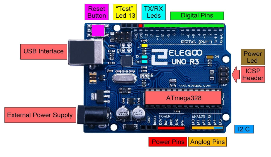 Arduino Pin Types