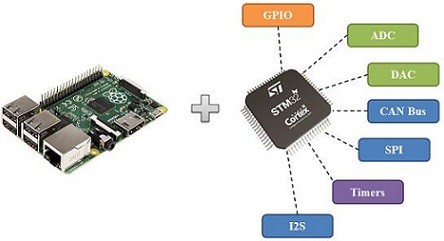 Inside a Microcontroller