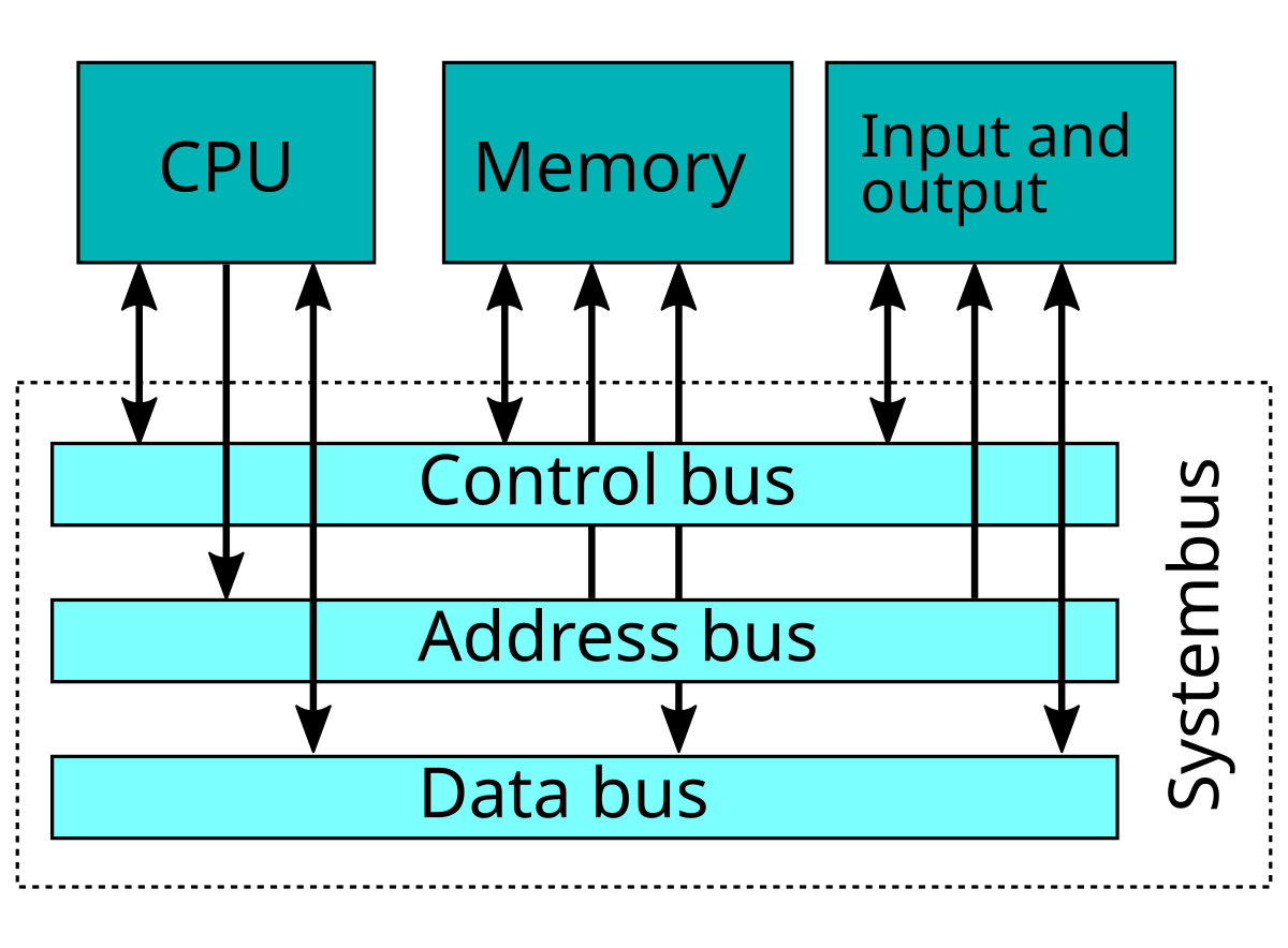 System Types Comparison