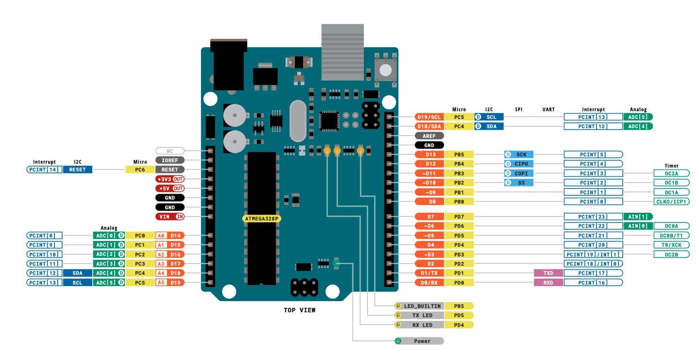 Arduino Pinout