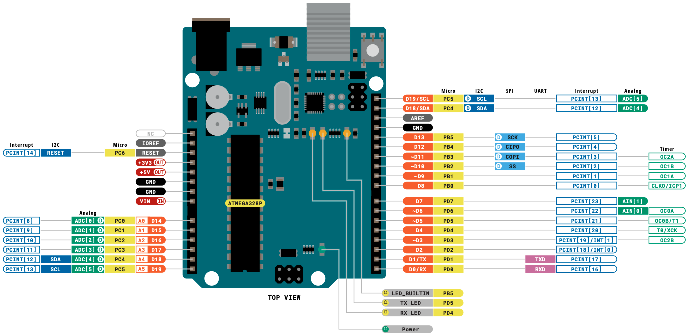 ATmega328P Arduino Pin Mapping